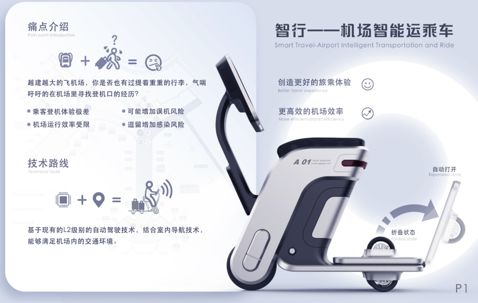 Smart Travel Airport Intelligent Transportation and Ride