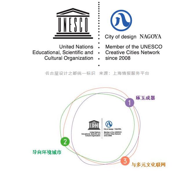 nagoya history humanism innovation 1