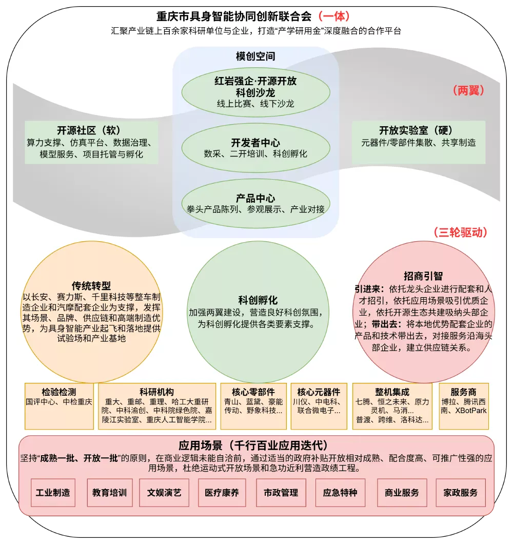 chongqing robotics industry accelerates unitree galaxy general 1