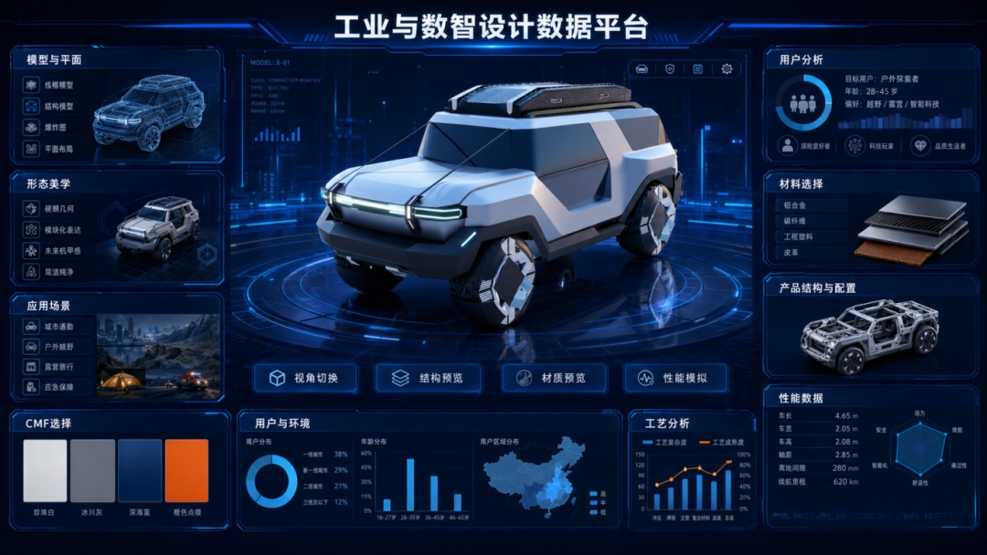 20260804 shuzhi platform empowers industrial design chongqing 5