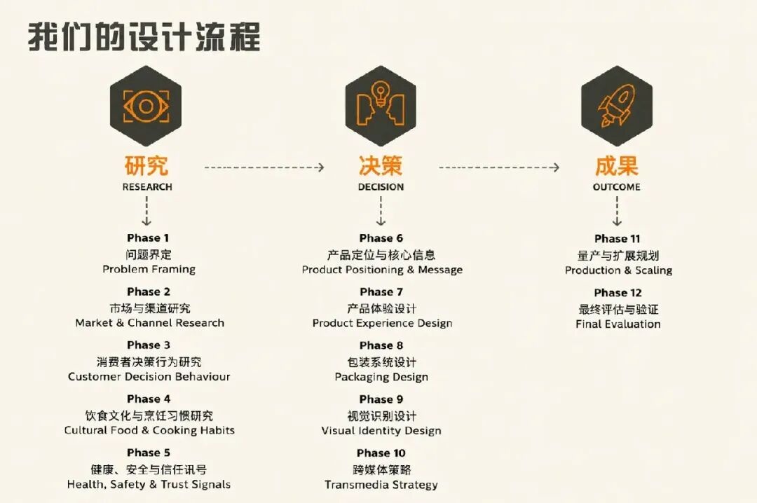 20260815 chongqing noodle seasoning wins singapore design award 4